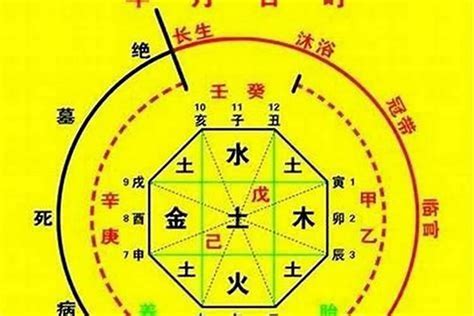 八字喜忌顏色|秋水老師：大家了解自己八字命理的喜用顏色嗎？